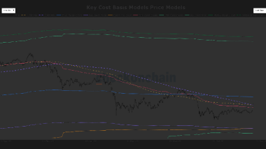 Bitcoin approaches ,000 as Strategy and Coinbase continue rally