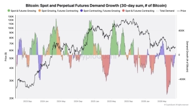 Bitcoin buyers return as BTC approaches critical resistance zone: Is K next?