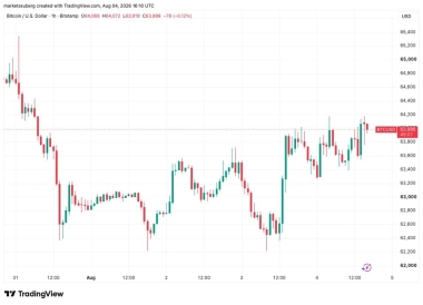 Bitcoin coils at K as Hormuz reopening timeline sends S&P 500 to T record