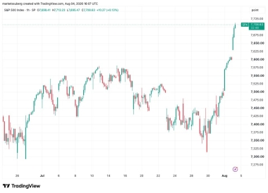 Bitcoin coils at K as Hormuz reopening timeline sends S&P 500 to T record