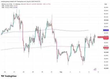 Bitcoin coils at K as Hormuz reopening timeline sends S&P 500 to T record