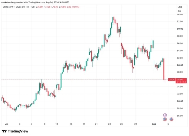 Bitcoin coils at K as Hormuz reopening timeline sends S&P 500 to T record