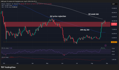 Bitcoin drops after Warsh speech as hike odds hit 57% – Can BTC reclaim K?