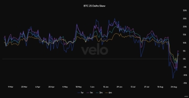 Bitcoin drops after Warsh speech as hike odds hit 57% – Can BTC reclaim K?