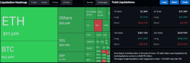 Bitcoin Dumps Below K as US-Iran Strikes Resume: Who Else Might Be Behind the Drop?