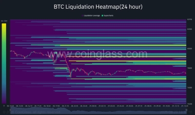 Bitcoin ETF flows swing to 2M outflow as price holds near .5K