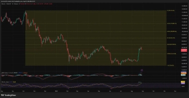 Bitcoin ETF flows swing to 2M outflow as price holds near .5K