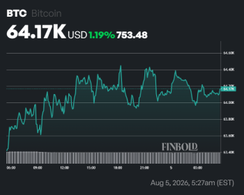 Bitcoin eyes ,000 as potential bottom takes shape