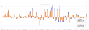 Bitcoin: Global M2 jumps  trillion, yet BTC could still fall – Why?