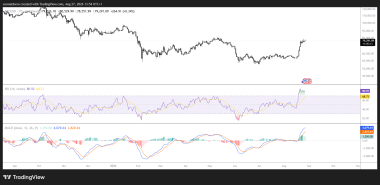Bitcoin hits resistance with .9B in longs at risk below ,000