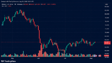 Bitcoin Holds Above ,500 as Short Liquidations Drop