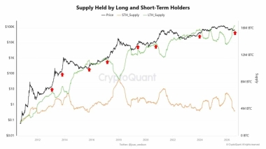 Bitcoin LTHs are finally selling – But here’s why BTC’s bottom may be near