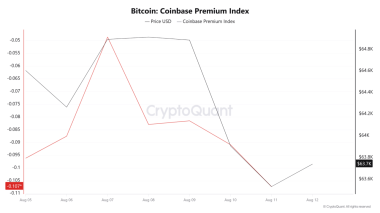 Bitcoin: Metaplanet, Hut 8 move 8.66M BTC – Selloff or reshuffle?