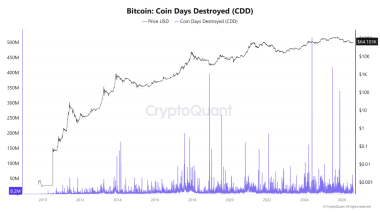 Bitcoin miners sell as hash rate drops 21% – Should BTC bulls worry?
