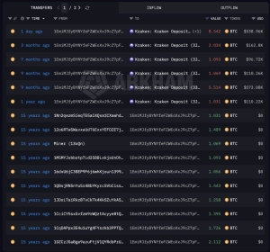 Bitcoin miners sell as hash rate drops 21% – Should BTC bulls worry?
