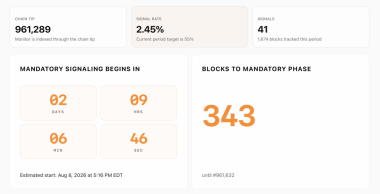 Bitcoin Nears Chain Split as BIP-110 Rebels Defy Global Hashpower