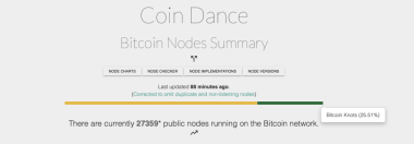 Bitcoin Nears Chain Split as BIP-110 Rebels Defy Global Hashpower