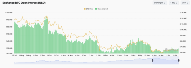 Bitcoin Options Flash K Max Pain as Wall Street Loads Up