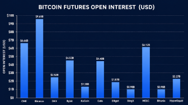 Bitcoin Options Flash K Max Pain as Wall Street Loads Up