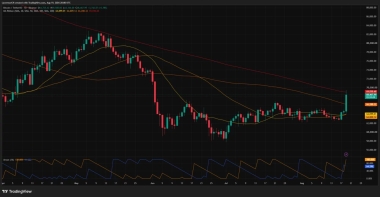 Bitcoin price breaks past K as B short squeeze hits