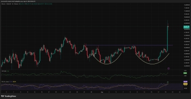 Bitcoin price breaks past K as B short squeeze hits