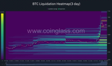 Bitcoin price breaks past K as B short squeeze hits