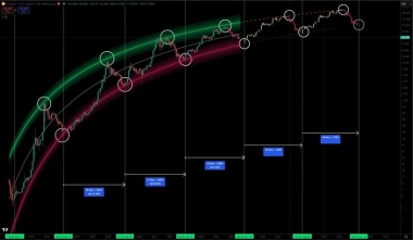 Bitcoin Price Prediction: K Test Could Lead to a K Bottom