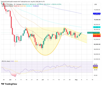 Bitcoin Price Prediction: BTC Cup and Handle Targets K as ETF Inflows Cross 6M This Week