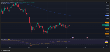 Bitcoin Price Prediction: BTC Is Sitting On The Line That Decides The Next Big Move