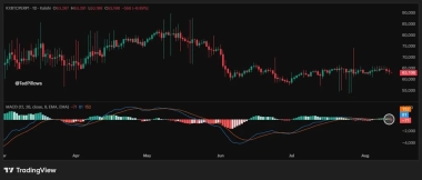 Bitcoin Price Prediction: BTC Liquidity Signals K Sweep Before Next Rebound