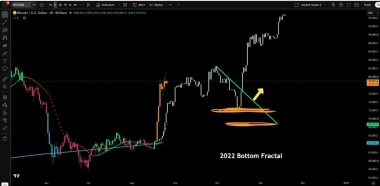Bitcoin Price Prediction: Is Bitcoin a Buy Now?