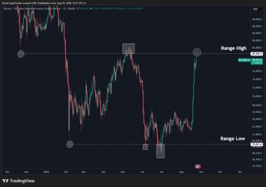 Bitcoin Price Prediction: Is Bitcoin a Buy Now?