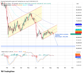 Bitcoin Price Prediction: Will BTC Hold Its Last Support or Flush to ,000 Before FOMC