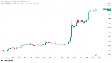 Bitcoin price reaches .5K as US issues ‘Economic D-Day’ threat to Iran