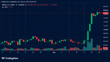 Bitcoin Price Slams Into K Wall as Rally Momentum Starts Fading