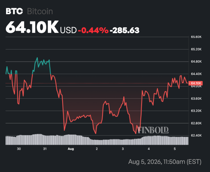 Bitcoin Rainbow Chart predicts BTC for August 31