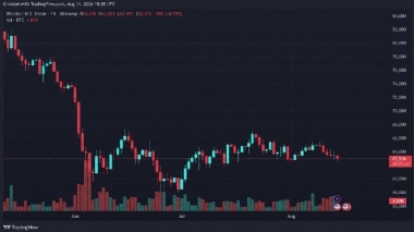 Bitcoin Slides to ,470 as Sellers Test the K Floor Again