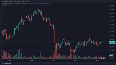 Bitcoin Tops ,340 as BIP 110 Fight Raises Hard Fork Risk