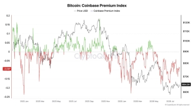 Bitcoin treasury trade ‘breaking’ and fund holdings drop 10%: Analysis