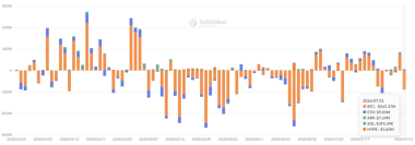 Bitcoin under pressure: Will rising U.S. treasury yields trigger BTC selling?