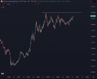 Bitcoin under pressure: Will rising U.S. treasury yields trigger BTC selling?