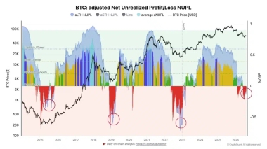 Bitcoin volatility hits 2-year lows – Is a major price move brewing?