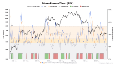 Bitcoin volatility hits 2-year lows – Is a major price move brewing?