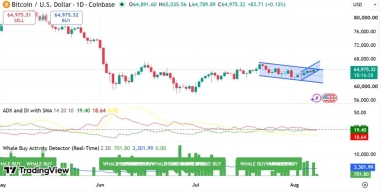 Bitcoin whales accumulate for 5 days – Can BTC escape THIS channel?