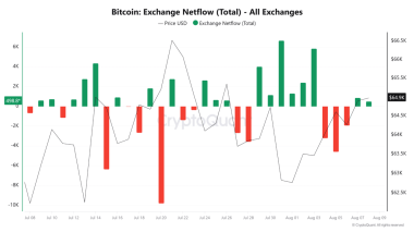 Bitcoin whales accumulate for 5 days – Can BTC escape THIS channel?