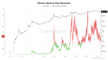 Bitcoin whales pull 2,957 BTC off Kraken – Is a supply squeeze ahead?