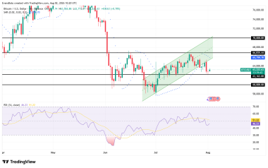Bitcoin whales pull 2,957 BTC off Kraken – Is a supply squeeze ahead?