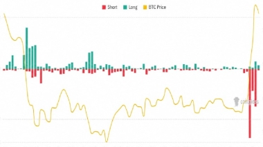 Bitcoin’s 0K Forecast May Be Too Low After Record Short Squeeze