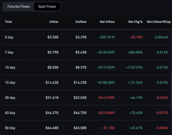 Bitcoin’s K test – Could a liquidation reset spark BTC’s next rally?