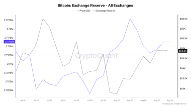 Bitcoin’s K test – Could a liquidation reset spark BTC’s next rally?